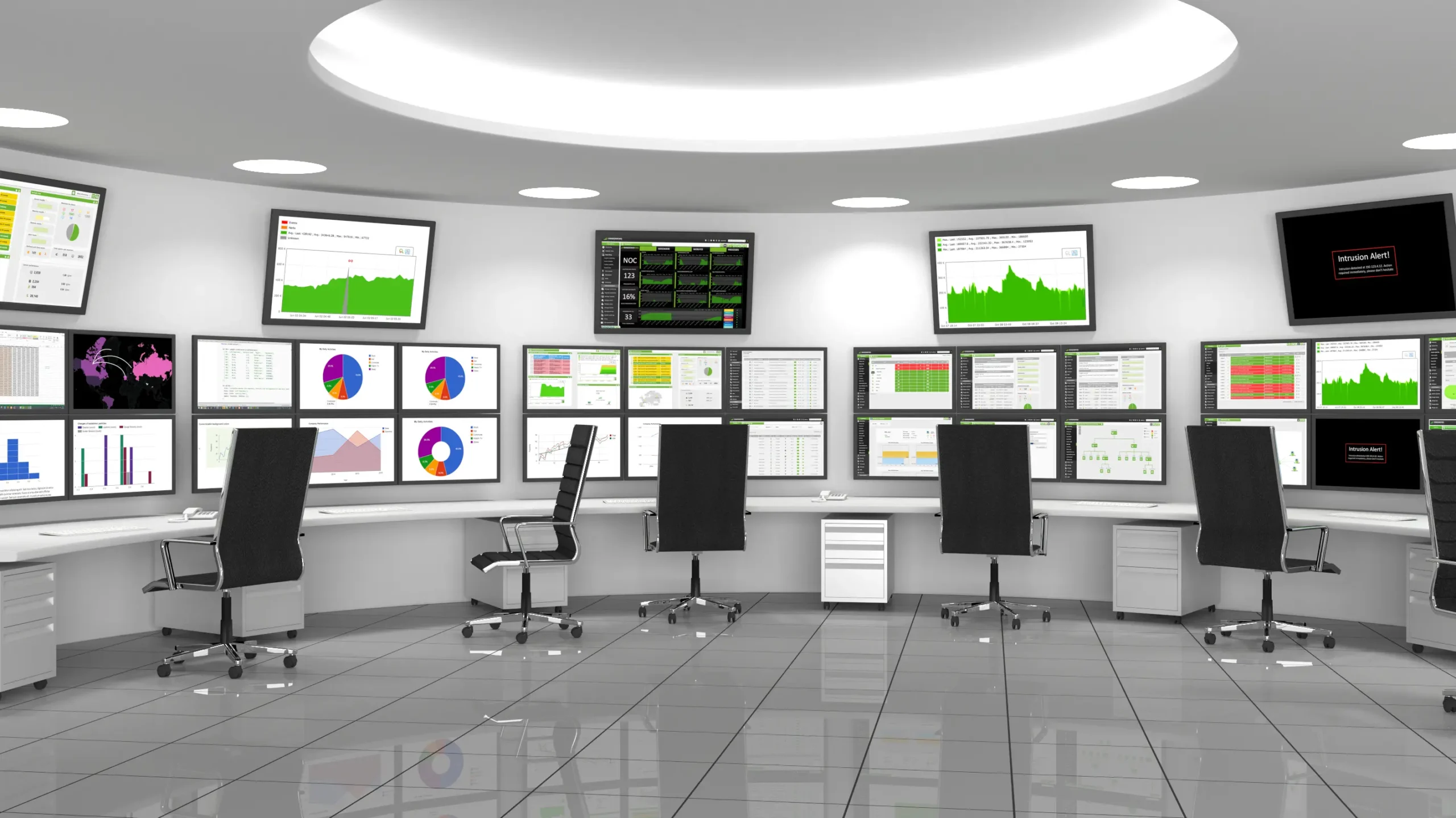 Operação e Supervisão (NOC/SOC)